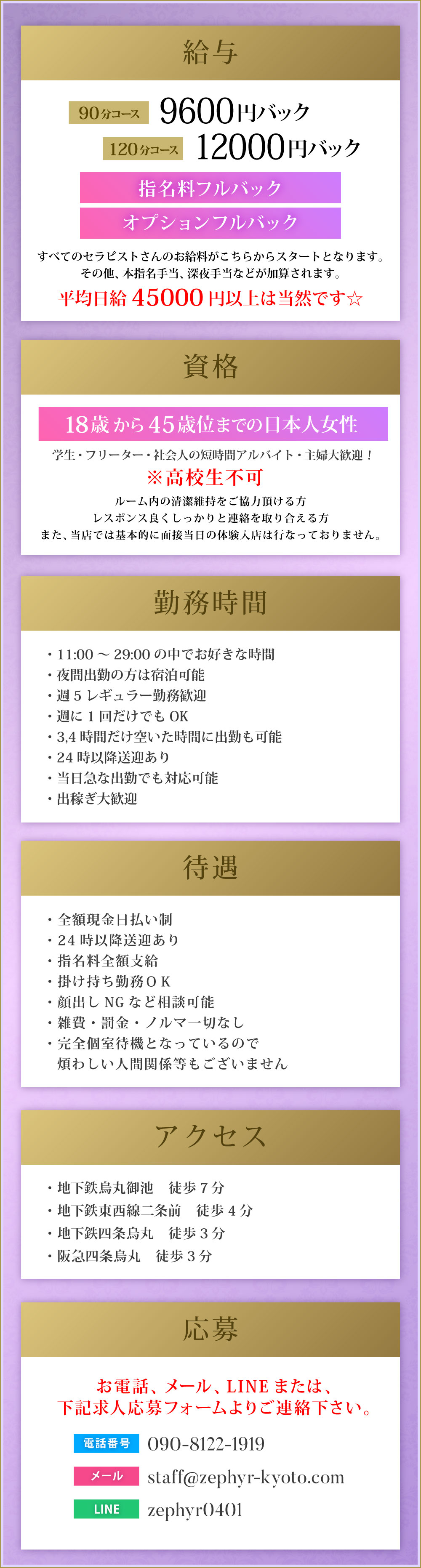 募集内容